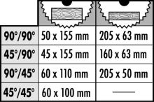 DeWALT Kombinirana kutna pila s gornjim stolom D27107